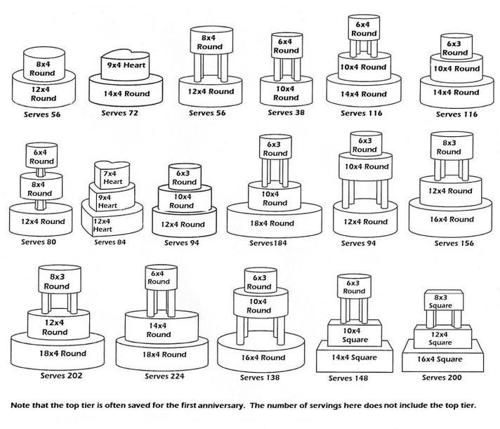 Bundt Cake Serving Chart Bundt Cake Serving Chart