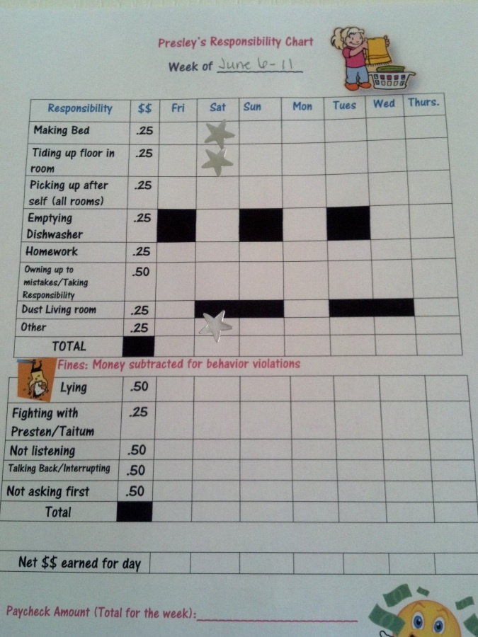13 best kids reward chart images on pinterest kids work responsibility chart