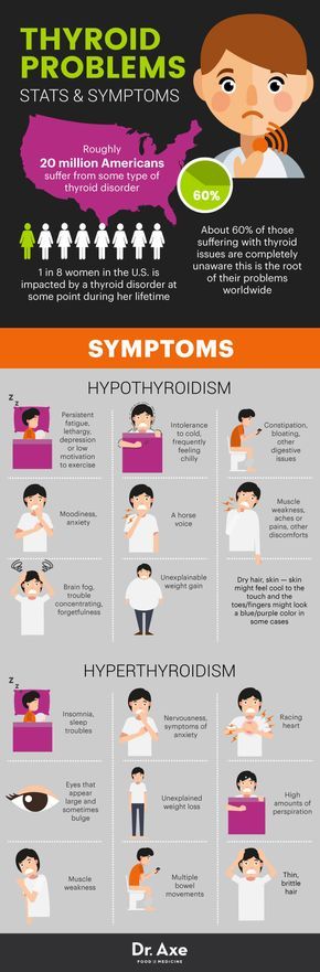 Whtas behind the thyroid
