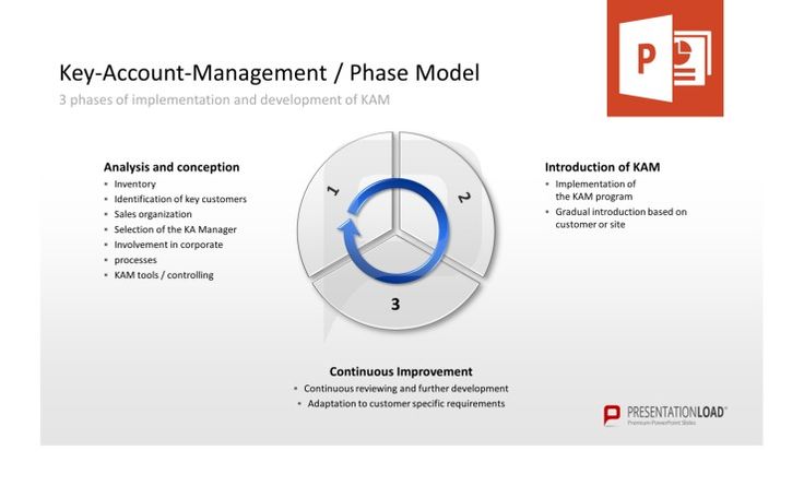 31 Best Key Account Management Powerpoint Templates Images On Pinterest Management Tool Account Management Tools And Templates