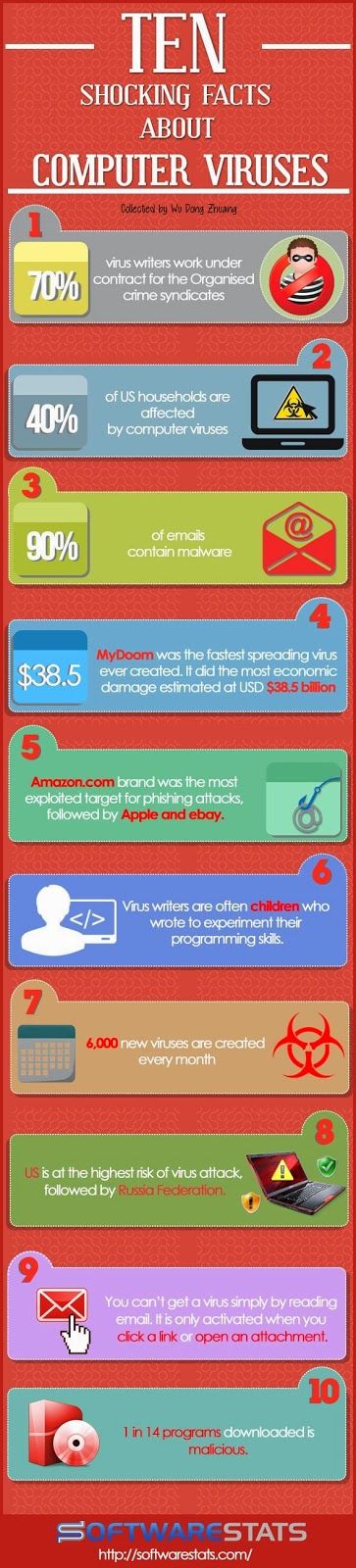 51 best RSA Security images on Pinterest Evolution, Infographic - raytheon security officer sample resume 51 best RSA Security images on Pinterest Evolution, Infographic - raytheon security officer sample resume