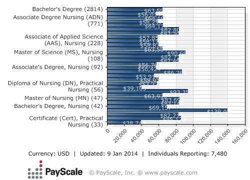 exercise science major salary