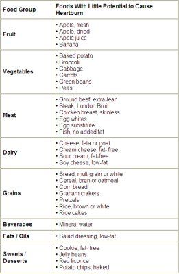 Best 25 Reflux diet ideas on Pinterest | Acidic diet, Gerd diet ... Best 25 Reflux diet ideas on Pinterest | Acidic diet, Gerd diet ...
