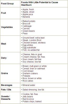 Best 25  Reflux diet ideas on Pinterest | Acidic diet, Gerd diet ...