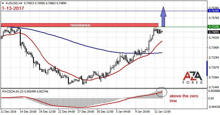 Foreign exchange market trading strategies