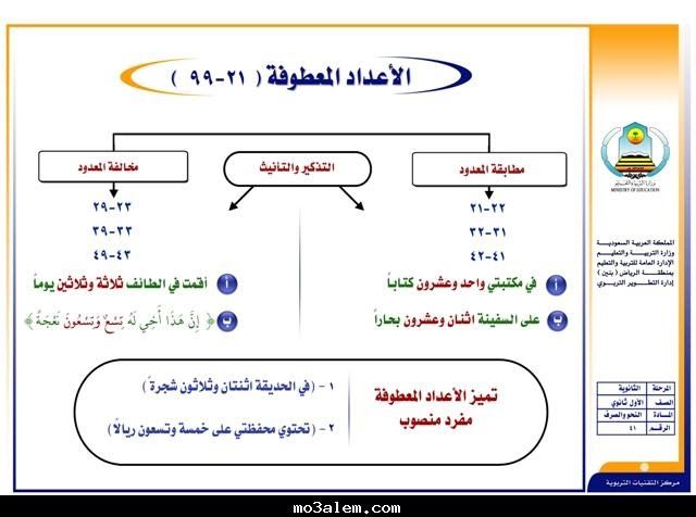 Pin By S On فوائد نحوي ة Boarding Pass Airline Travel