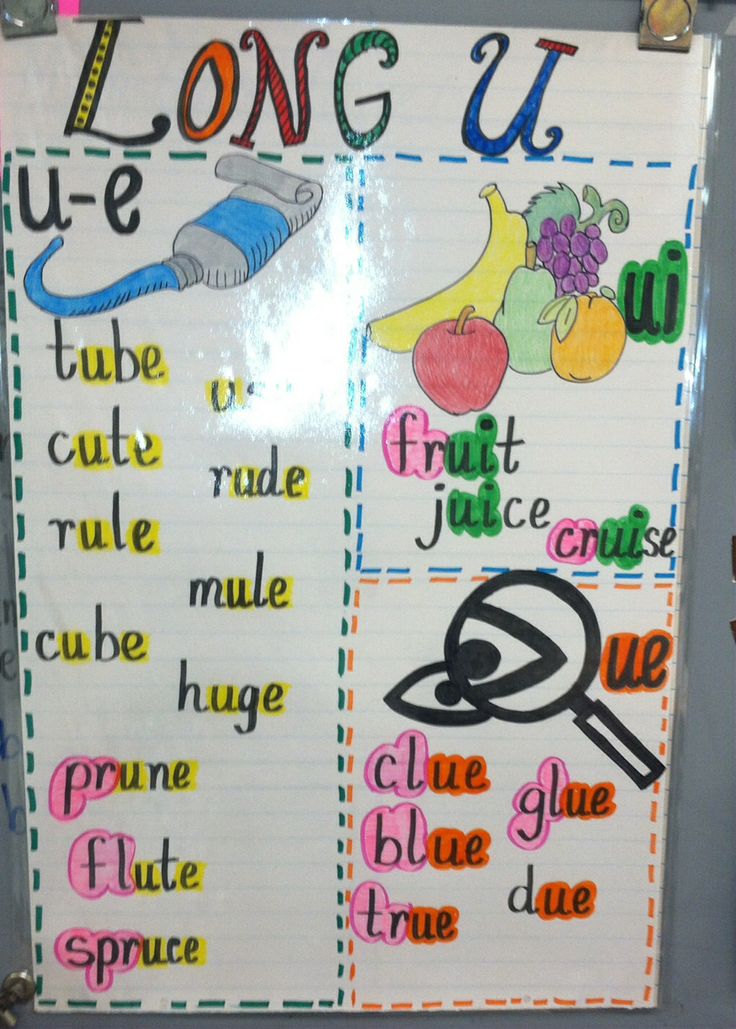 word study long u first grade ela anchor charts first ew chart