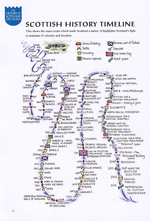 84 best Historical Timelines images on Pinterest Family history 84 best Historical Timelines images on Pinterest Family history