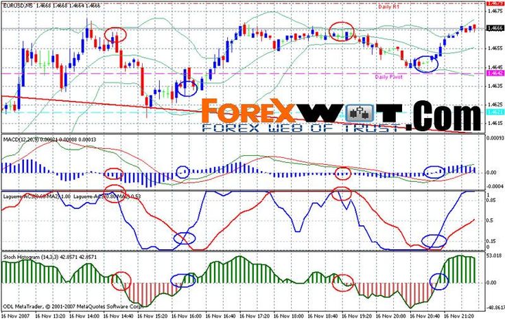 90 accurate strategy forex gbpjpy