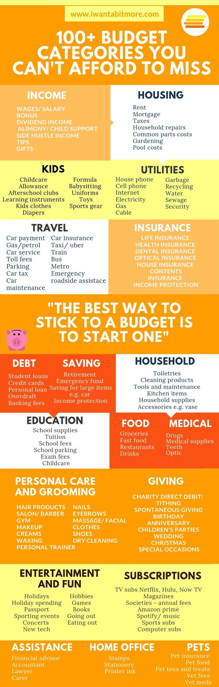 over 100 budget categories to help nail your budget budget categories
