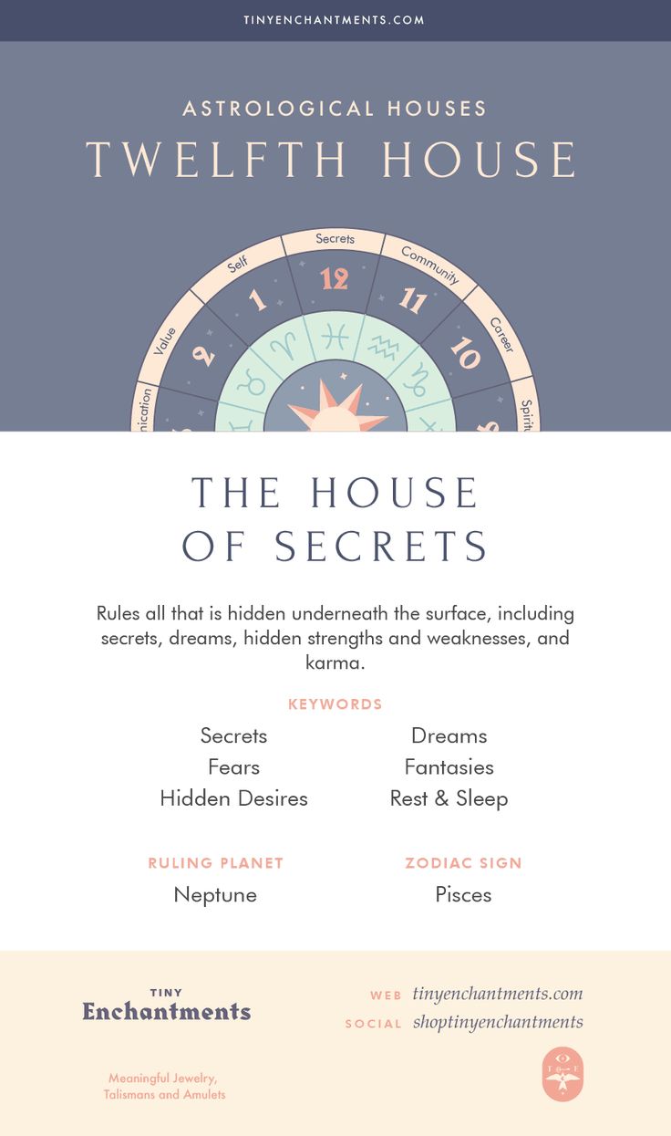 The Twelfth House The House Of Secrets 12th House In Astrology the-twelfth-house-the-house-of-secrets-12th-house-in-astrology