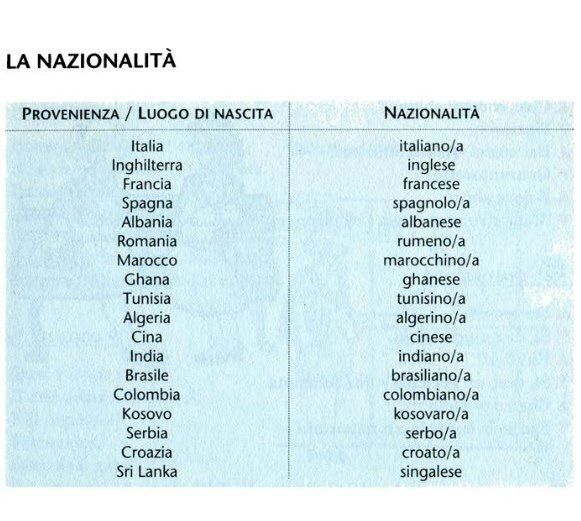 8 best Shumaila images on Pinterest I love, Italian language and - best of sample invitation letter kosovo 8 best Shumaila images on Pinterest I love, Italian language and - best of sample invitation letter kosovo