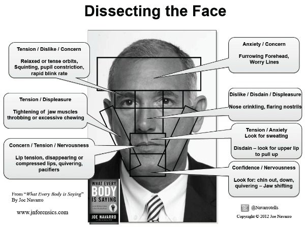 Sex body language decoder