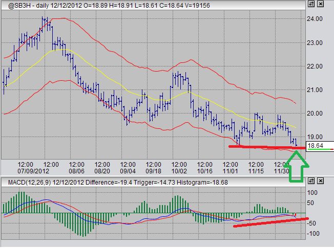 daily sugar prices chart sugar price price chart sugar sugar price chart bloomberg