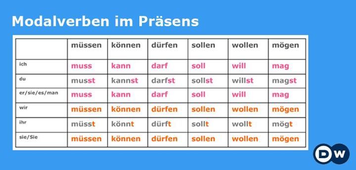 Studenten Mosen Debuetantin Doppelter