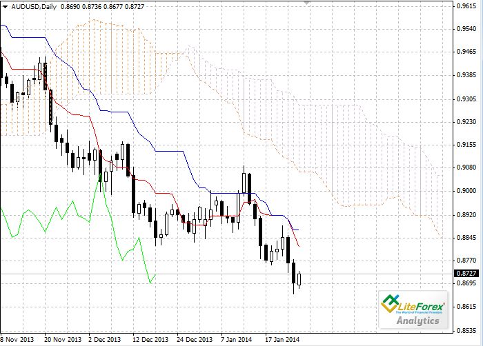 Forex lines 7 review