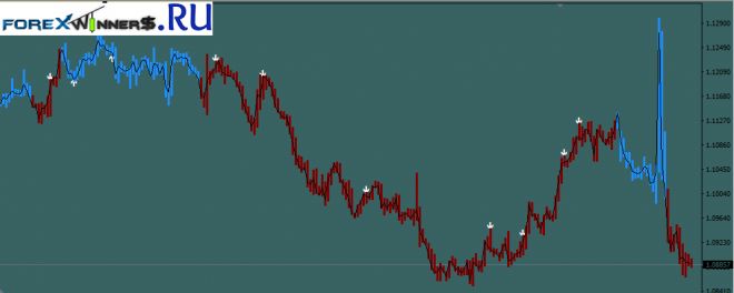 Papaya strategy forex