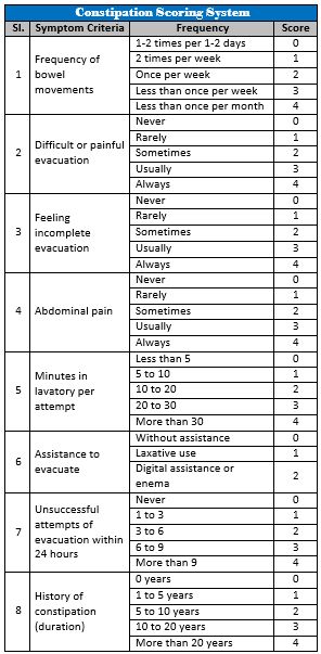 Best 25+ Scoring system ideas on Pinterest Behavior support - softball score sheet template Best 25+ Scoring system ideas on Pinterest Behavior support - softball score sheet template