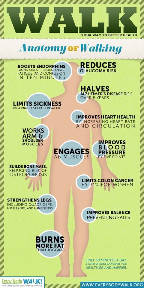 Create a weight loss plan online free picture 1