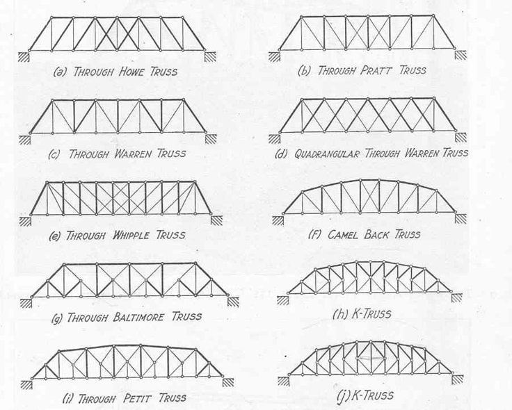 13  Arch bridge design technology 