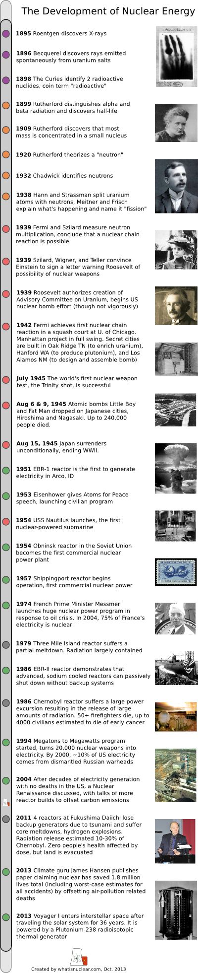 16 best Nuclear Energy images on Pinterest Nuclear energy - nuclear security guard sample resume 16 best Nuclear Energy images on Pinterest Nuclear energy - nuclear security guard sample resume