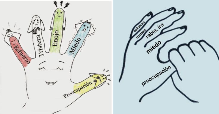 Reflexologia en las manos para bajar de peso