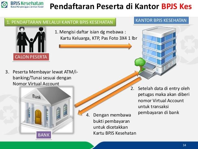 Pasien Sehat Syarat Daftar Bpjs Kesehatan Kesehatan Pas Foto<script async src=