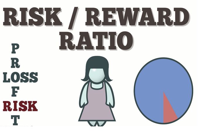 Forex risk reward strategy