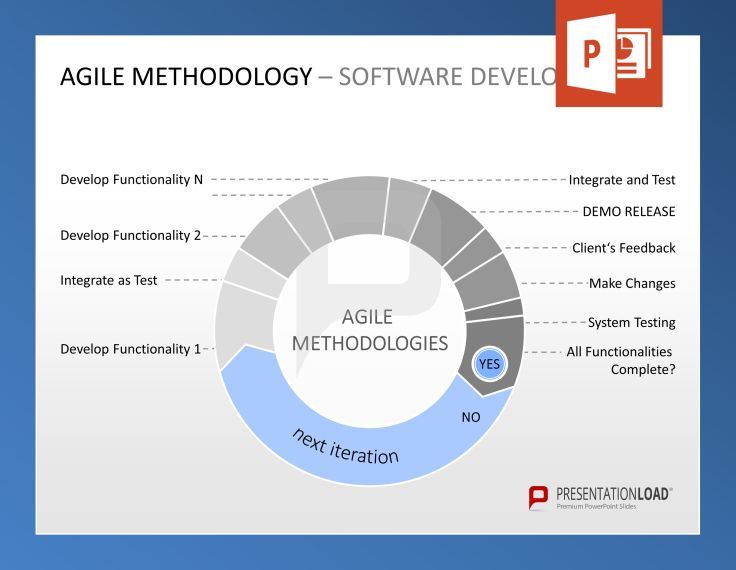 agile methodology ppt