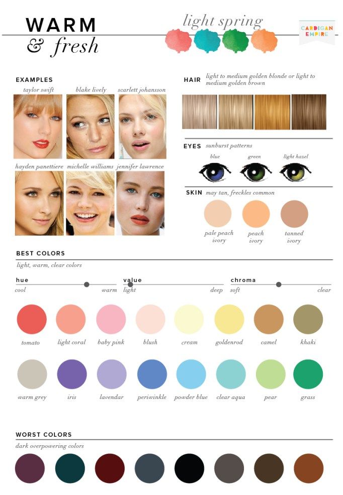 Best Worst Colors For Spring Seasonal Color Analysis With