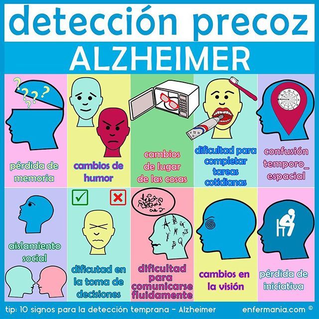 enfermedad de alzheimer signos y sintomas