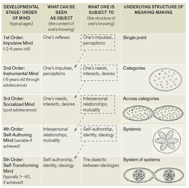 116 best Complex images on Pinterest Change management, Complex - novation agreement 116 best Complex images on Pinterest Change management, Complex - novation agreement