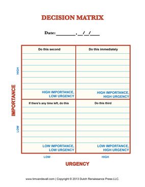 18 Best Productivity Images On Pinterest Productivity Personal Development And Time Management Nlp Goal Setting Template