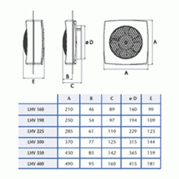 Bathroom Exhaust Fan Size | Exhaust fan, Bathroom exhaust ...