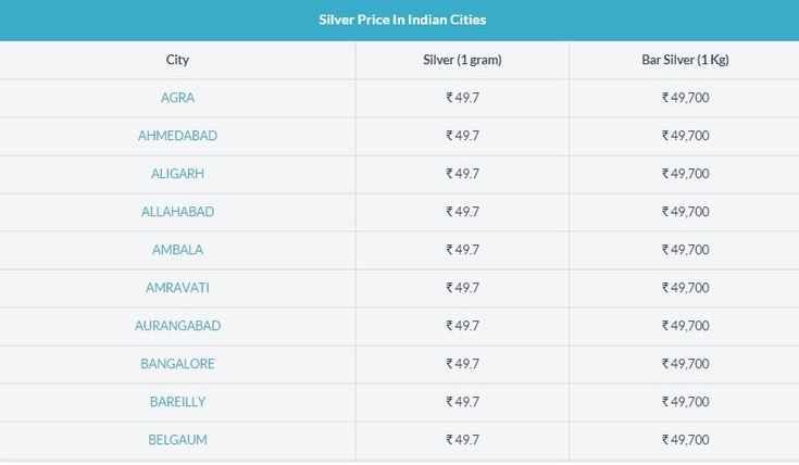 Silver Price In India Rate Prices Silver Price In India Rate