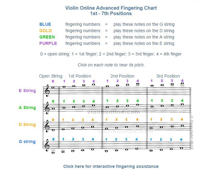 Best 25+ Violin fingering chart ideas on Pinterest Violin - clarinet fingering chart Best 25+ Violin fingering chart ideas on Pinterest Violin - clarinet fingering chart