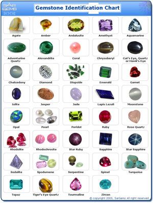 gem identification at one hand where some gemstones are beach stone identification chart
