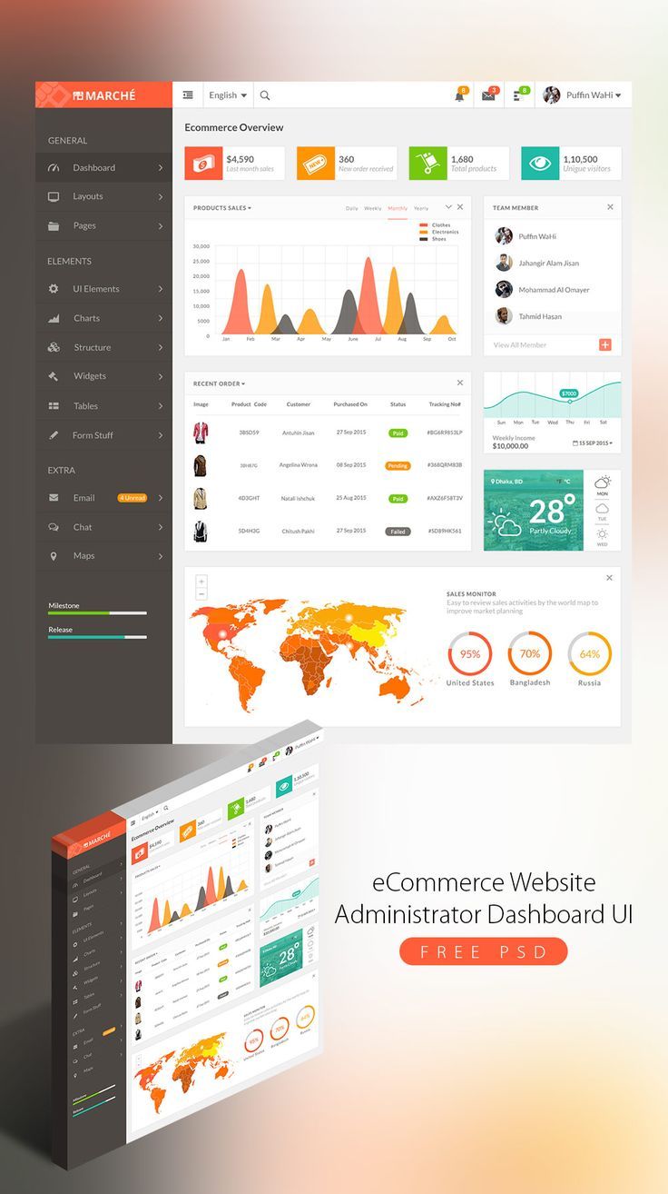 Coupons template web app with dashboard