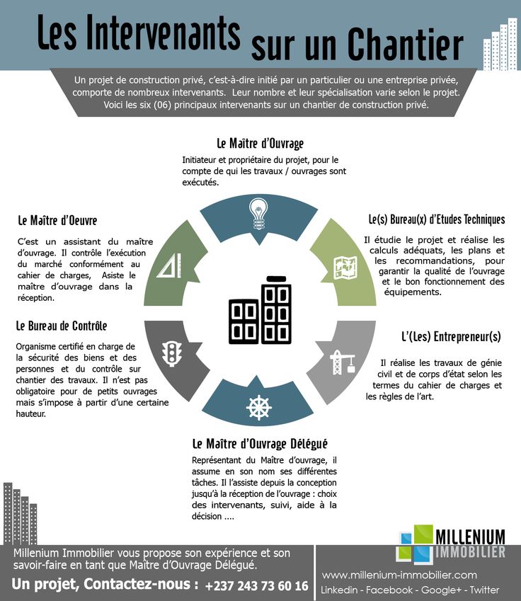 Infographie présentant des axes du0027évaluation du0027un budget de - aide pour travaux maison Infographie présentant des axes du0027évaluation du0027un budget de - aide pour travaux maison