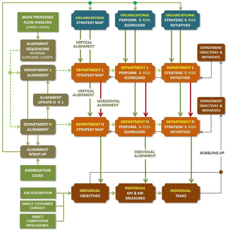 organizational workflow 13 best chart templates images on organizational workflow 13 best chart templates images on