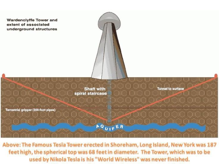 Free energy videos battery