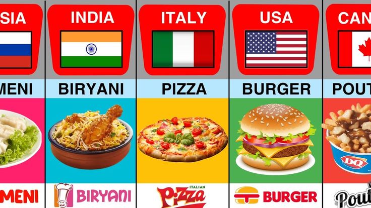 National Food Of Different Countries YouTube Carteles De Alimentos national-food-of-different-countries-youtube-carteles-de-alimentos