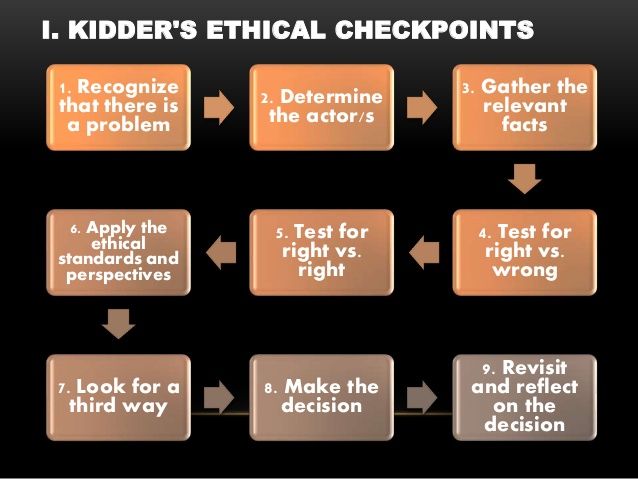 ethical dilemma the ethical response cycle Which phase of the ethical response cycle might involve explain why the ethical dilemma is a concern, who it affects and what the. ethical dilemma the ethical response cycle Which phase of the ethical response cycle might involve explain why the ethical dilemma is a concern, who it affects and what the.