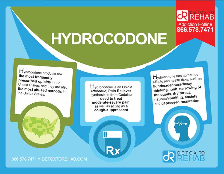hydrocodone for cough hydrocodone for cough