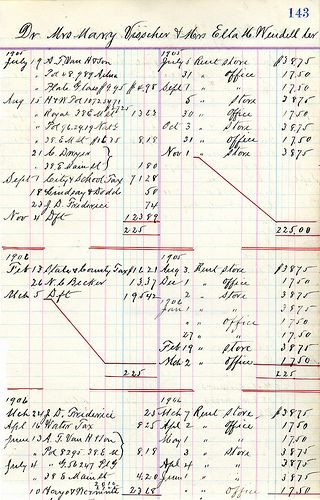 27 best Ledgers images on Pinterest Antique books, Art diary and - printable ledger pages 27 best Ledgers images on Pinterest Antique books, Art diary and - printable ledger pages