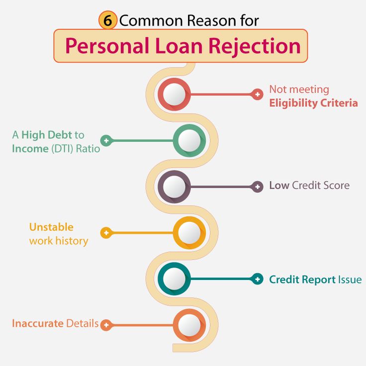77 best Personal Loan images on Pinterest Atlanta, Avocado and - personal loan agreements 77 best Personal Loan images on Pinterest Atlanta, Avocado and - personal loan agreements
