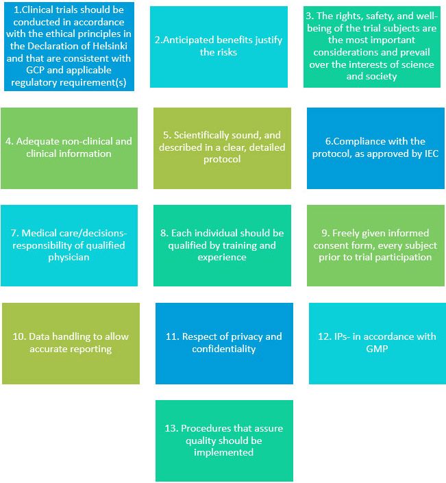 55 best cra images on Pinterest Clinical research, Med school - gcp auditor sample resume 55 best cra images on Pinterest Clinical research, Med school - gcp auditor sample resume