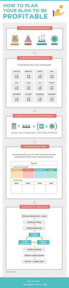 Best 25+ Action plan template ideas on Pinterest Action list, So - sample asthma action plan Best 25+ Action plan template ideas on Pinterest Action list, So - sample asthma action plan