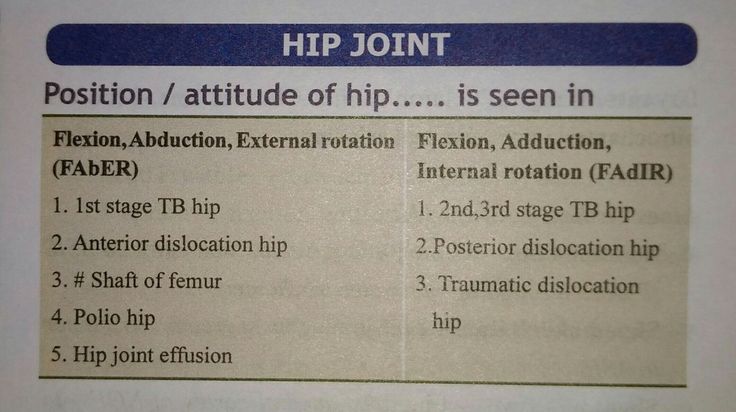 Attitude of Hip various injury... (*)B first then D 【 Note : In FABER / Anteri...