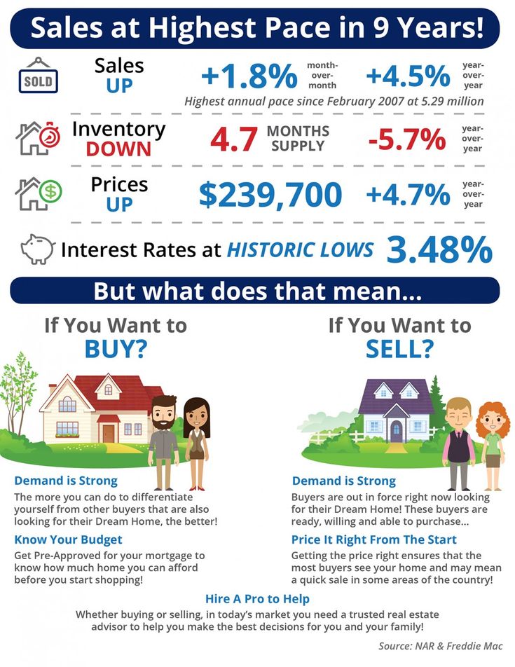 19 best Real Estate Tips Listings images on Pinterest Real - home purchase agreement 19 best Real Estate Tips Listings images on Pinterest Real - home purchase agreement
